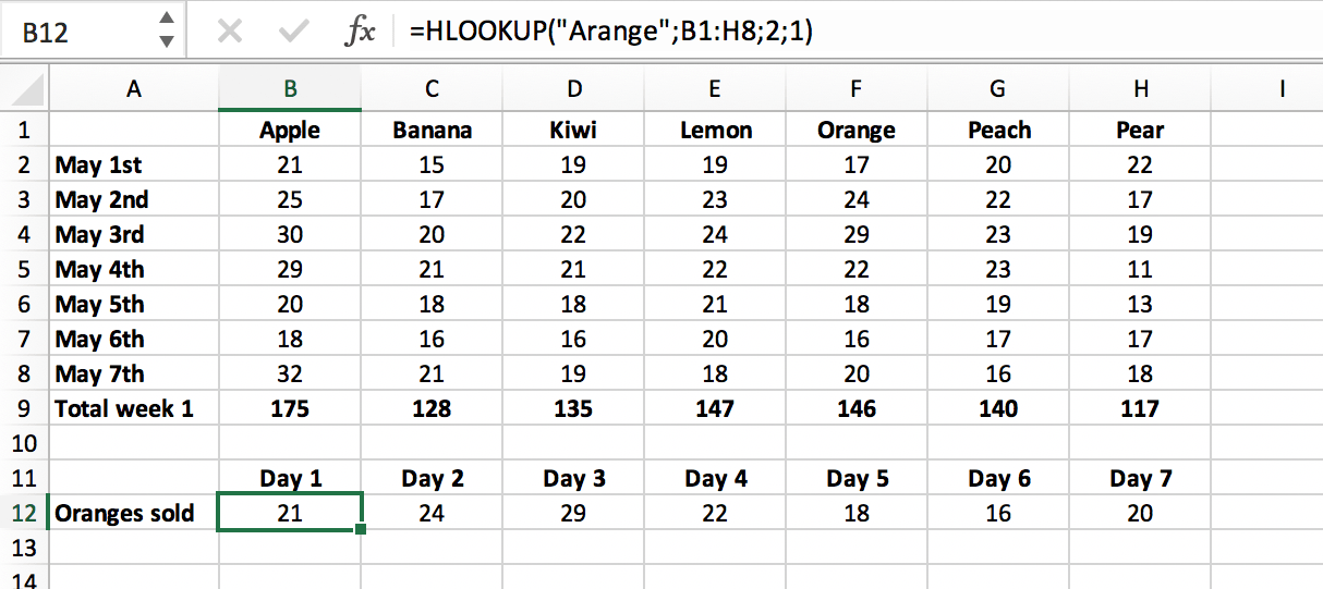 What Is HLOOKUP In Excel Excel Glossary PerfectXL